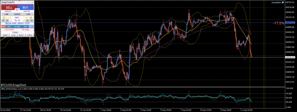 My BTCUSD Position Went Deeply Red… I Had to Ask AI Again: “Should I Cut the Loss?” 4 BTCUSD 2026 08 11 20 10 01 SnapShot