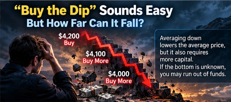 Gold Plunges to $4,150: Is Trying to Pick the Bottom a Risky Trade? 5 sdsfgfadgadgffd 4